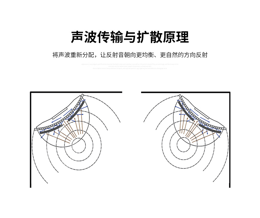 極品樂音CK190,弧形擴散板,隔音板,吸音板