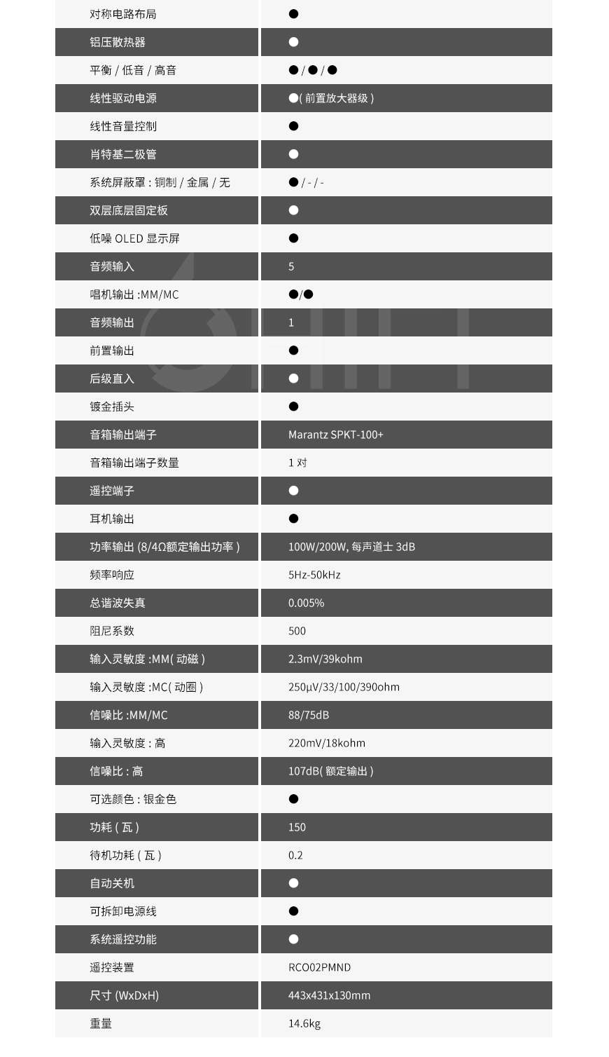 日本 馬蘭士 Marantz Model 30 功放,馬蘭士 Model 30 功放,日本 Marantz Model 30,日本 馬蘭士