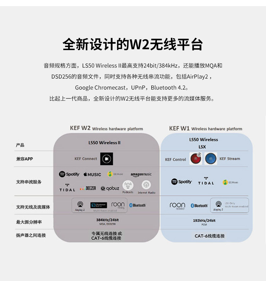 KEF,LS50,Wireless II,書架箱,LS50 Wireless II